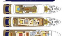 ZALIV III -  Layout